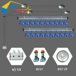 Mua Giàn Phơi Thông Minh Nhà Chung Cư Ở Đâu?