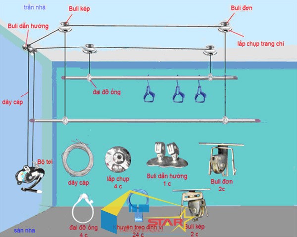 Tuấn Vinh Shop, thay dây cáp giàn phơi, dây cáp giàn phơi, bảo dưỡng giàn phơi,  Dây cáp giàn phơi, giàn phơi gắn trần, giàn phơi nhà dân, khách hàng Vương Công Từ