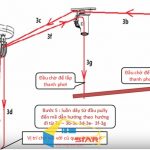 Bộ giàn phơi thông minh gồm những gì?