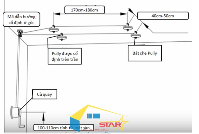 bộ dây phơi quần áo giàn phơi thông minh, bộ dây phơi quần áo, dây phơi quần áo giàn phơi thông minh, giàn phơi thông minh, dây cáp giàn phơi, Cáp giàn phơi thông minh
