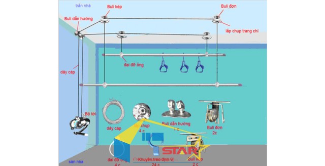 Dịch Vụ Bảo Dưỡng Giàn Phơi, Bảo Dưỡng Giàn Phơi Thông Minh, Tuấn Vinh Shop, giàn phơi, bôi trơn hệ thống ròng rọc, kiểm tra dây cáp, đảm bảo giàn phơi luôn hoạt động, Tuấn Vinh Shop, dây cáp inox 304 cao cấp, Kiểm tra tổng thể giàn phơi, Bôi trơn hệ thống puli, tay quay, Dịch Vụ Bảo Dưỡng Giàn Phơi Thông Minh, cách thay dây cáp giàn phơi thông minh,