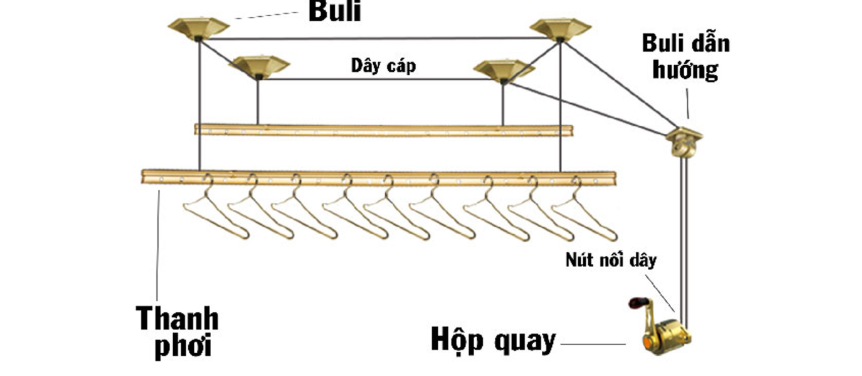 lắp giàn phơi thông minh, dịch vụ lắp đặt giàn phơi thông minh, giàn phơi thông minh cho chung cư, giàn phơi thông minh cho nhà phố, báo giá lắp đặt giàn phơi thông minh