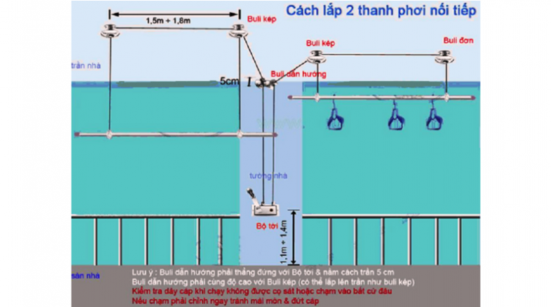 giàn phơi đồ thông minh tphcm, lắp giàn phơi thông minh tại tphcm, giá giàn phơi gắn trần tphcm, giàn phơi hòa phát tphcm, tuấn vinh shop lắp giàn phơi, giàn phơi điện tử điều khiển từ xa tphcm