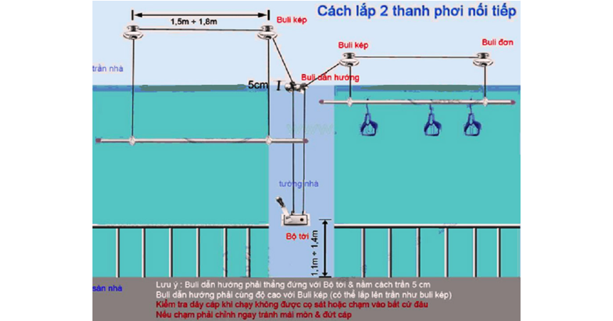 giàn phơi đồ thông minh tphcm, lắp giàn phơi thông minh tại tphcm, giá giàn phơi gắn trần tphcm, giàn phơi hòa phát tphcm, tuấn vinh shop lắp giàn phơi, giàn phơi điện tử điều khiển từ xa tphcm