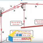 Tuấn Vinh Shop nhận thay cáp giàn phơi thông minh