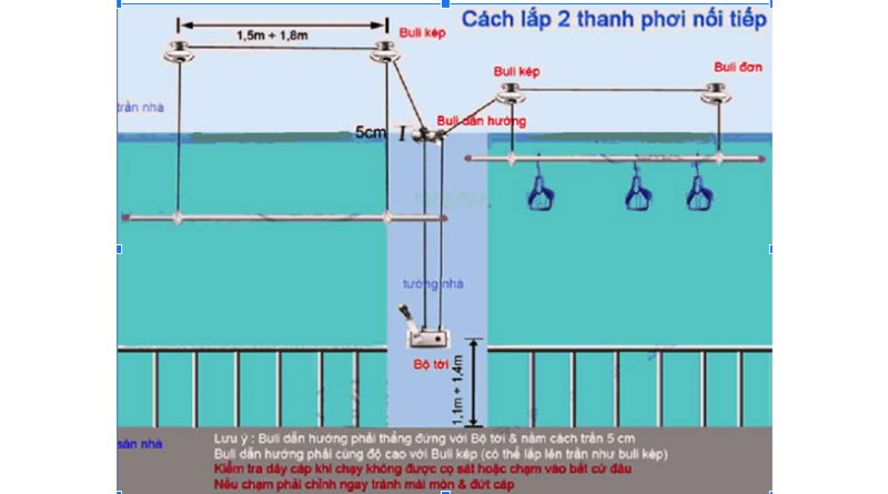 Giàn phơi thông minh, Sửa lỗi giàn phơi thông minh, Dịch vụ sửa giàn phơi, Bộ tời giàn phơi, Thay dây cáp giàn phơi, Quá trình sử dụng giàn phơi, Đơn vị lắp giàn phơi