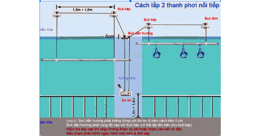 Giàn phơi thông minh, Sửa lỗi giàn phơi thông minh, Dịch vụ sửa giàn phơi, Bộ tời giàn phơi, Thay dây cáp giàn phơi, Quá trình sử dụng giàn phơi, Đơn vị lắp giàn phơi