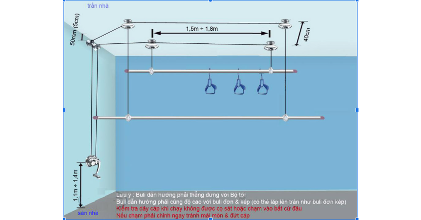 Giàn phơi thông minh, Sửa lỗi giàn phơi thông minh, Dịch vụ sửa giàn phơi, Bộ tời giàn phơi, Thay dây cáp giàn phơi, Quá trình sử dụng giàn phơi, Đơn vị lắp giàn phơi