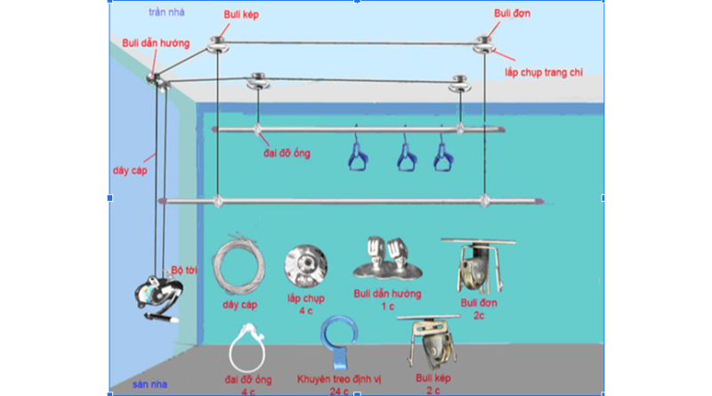 Giàn phơi thông minh, Kỹ thuật lắp đặt giàn phơi thông minh, Lắp giàn phơi, Bộ giàn phơi thông minh, Lắp đặt thanh phơi, Lắp giàn phơi thẳng hàng.