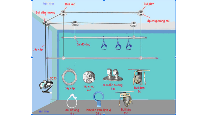 Giàn phơi thông minh, Kỹ thuật lắp đặt giàn phơi thông minh, Lắp giàn phơi, Bộ giàn phơi thông minh, Lắp đặt thanh phơi, Lắp giàn phơi thẳng hàng.