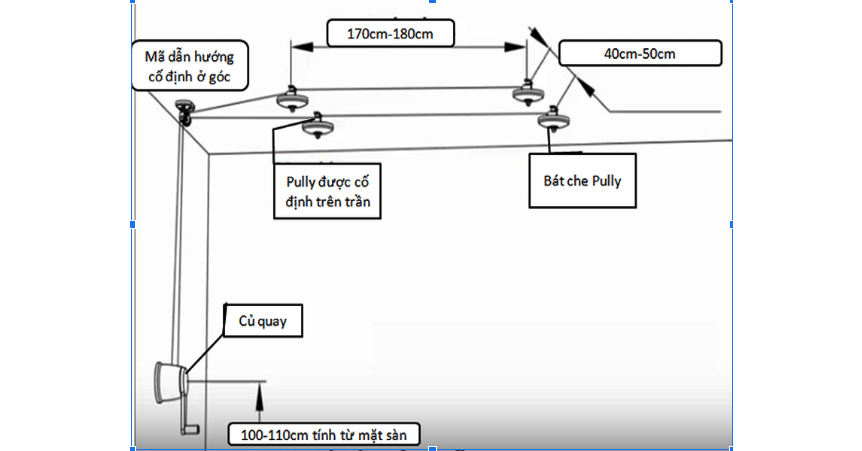 Giàn phơi thông minh, Kỹ thuật lắp đặt giàn phơi thông minh, Lắp giàn phơi, Bộ giàn phơi thông minh, Lắp đặt thanh phơi, Lắp giàn phơi thẳng hàng.