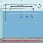 Hướng Dẫn Xử Lý Nhanh Khi Thanh Phơi Không Điều Khiển Được